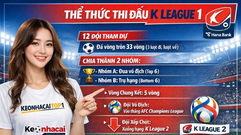 Thể thức thi đấu của giải đấu K League 1 Thể thức thi đấu của giải đấu K League 1